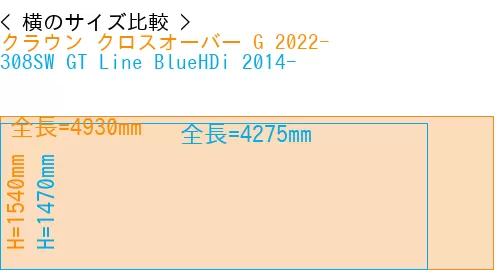 #クラウン クロスオーバー G 2022- + 308SW GT Line BlueHDi 2014-